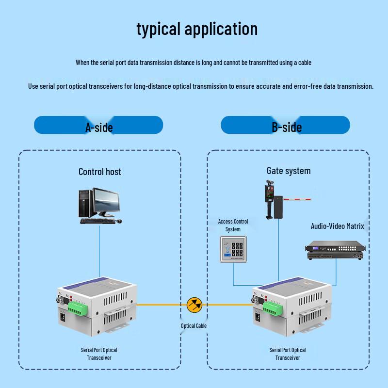Boyang RS232/RS422/RS485 Serial Fiber Optic Extender