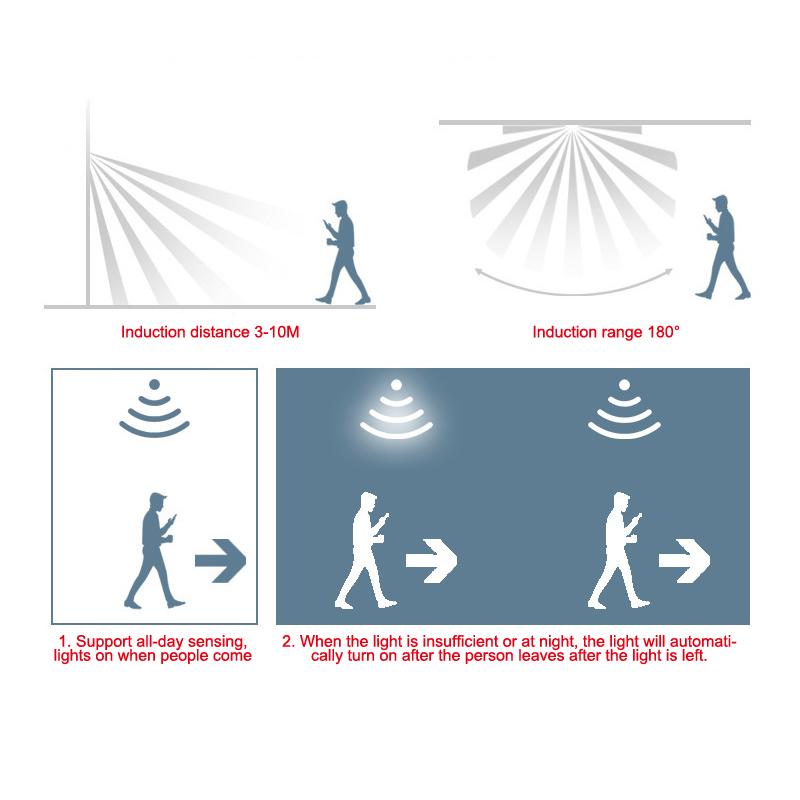 Interruttore Luce Sensore di Movimento PIR Infrarossi Sensori Corpo Umano Interruttore Accensione/Spegnimento Automatico Per Corridoio Scale