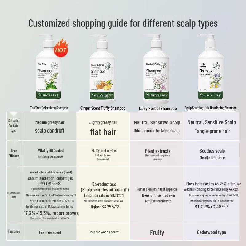 AOG Naturals Ginger Volumizing Hair Care Set