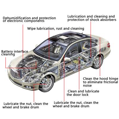 Paint Care Decontamination Maintenance Car Rust Remover Car Maintenance Auto Parts Surface Polishing Anti-rust Oil