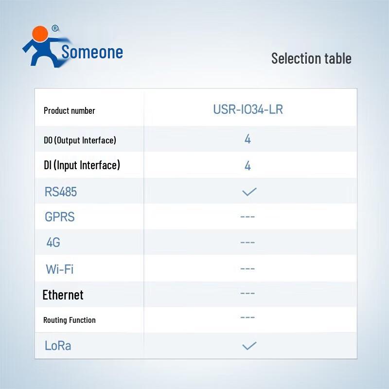 LonHand USR-IO34 4G LoRa IO Controller