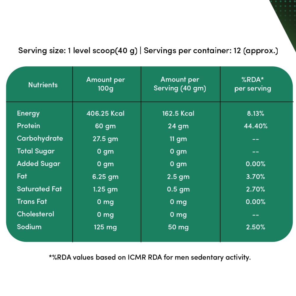 Man Matters Whey Protein Powder Double Chocolate 500 G High Protein Supplement For Workout Strength Recovery Support