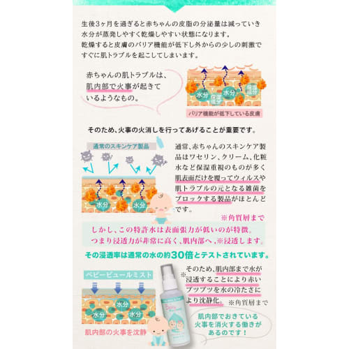 Baby Pure Mist (130ml) - Moisturizing Baby Lotion for Diaper Rash and Heat Rash, Additive-Free, Hypoallergenic, Fragrance-Free, Newborn