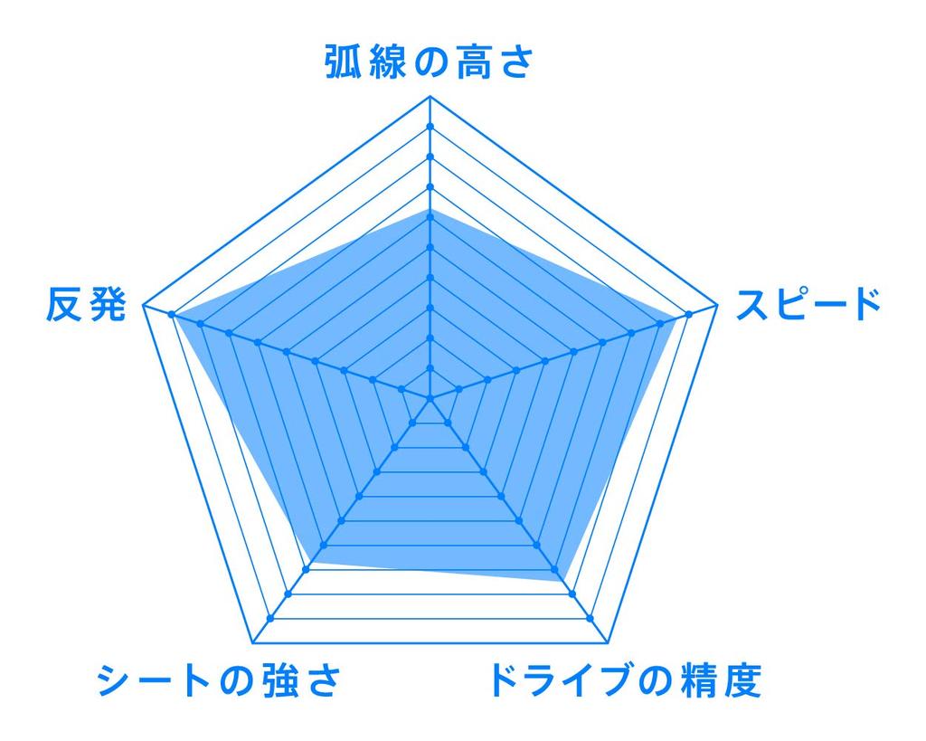 VICTAS Tischtennisrücken Weichgummi V01 Limber Schwarz Größe 020341 (0020) 2.0