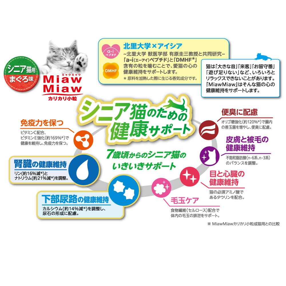 MiawMiaw Dry Cat Small for Senior Tuna for Kidney and Lower Urinary Tract Health Food, Kibble, 1.08kg, Cats, Flavor,