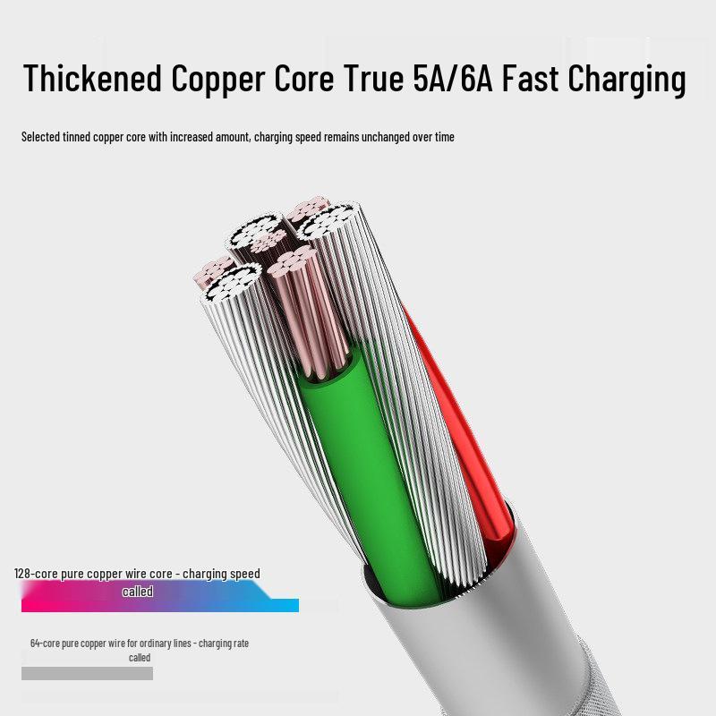 USB Type-C Fast Charging Cable for Huawei, Honor, and Xiaomi - 5A/6A Compatible