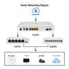 Huawei AR303 Wired Enterprise Router (CN version)
