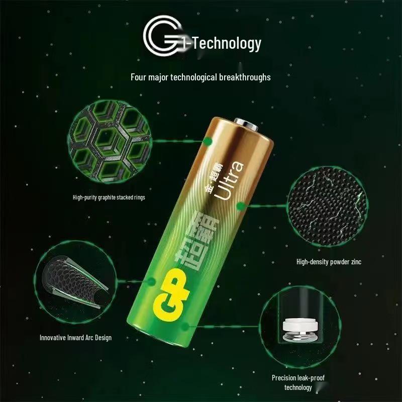 OEINGGP Super Alkaline AAA Batteries