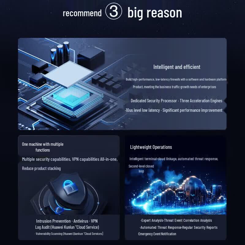 Huawei KunLun USG6000F-S50-AC Enterprise Firewall