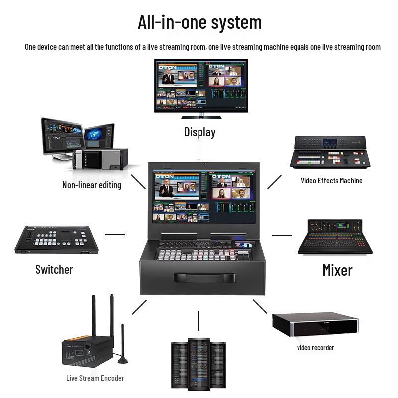 Oton M94P-3050 4-Channel vMix Live Broadcast Switcher