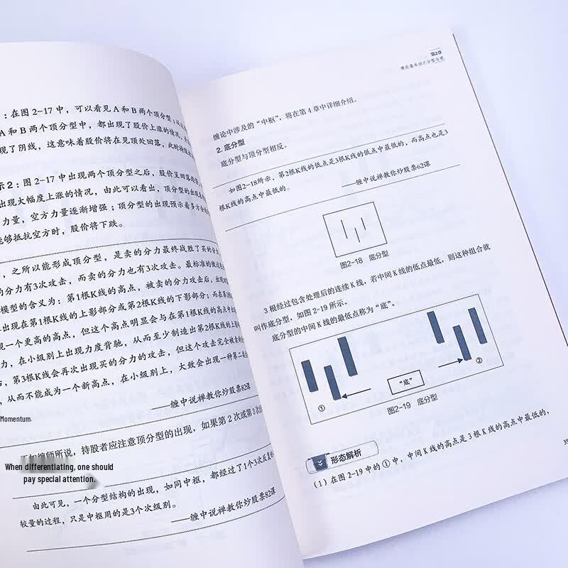 Chan Zhong Shuo Chan: Easy Stock Trading