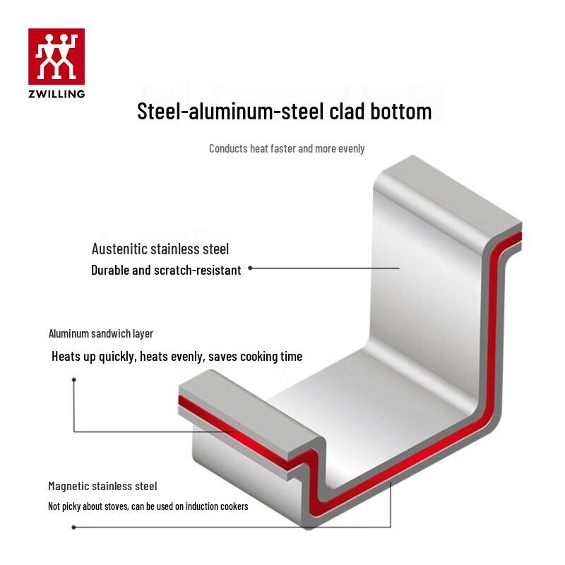 ZWILLING TWIN Nova Plus 24cm Non-Stick Frying Pan