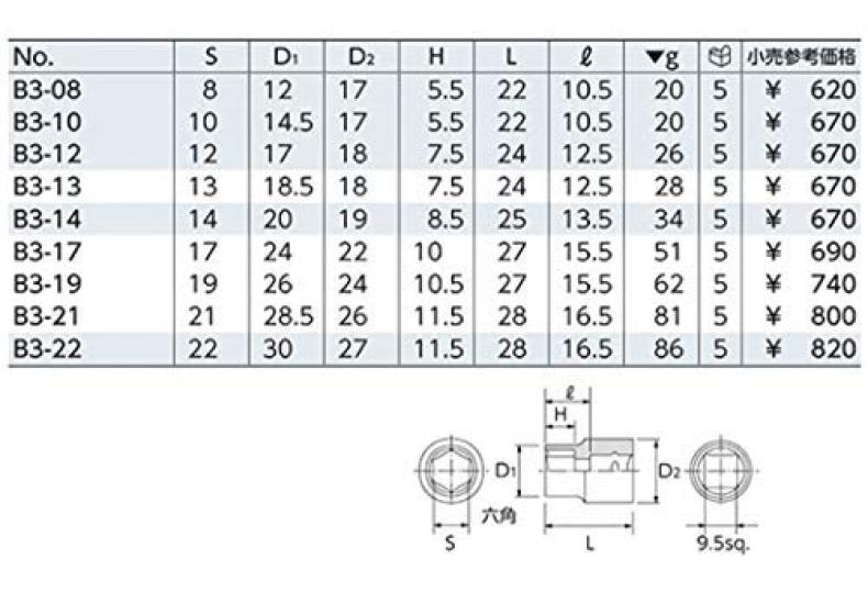 KTC Hex Socket Set B3-9P 9.5sq. 9-Piece (B3-08, 10, 12, 13, 14, 17, 19, 21, 22)
