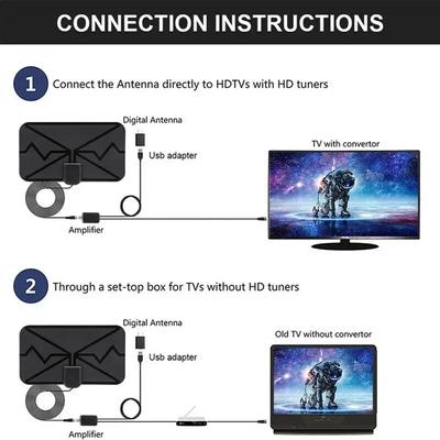 TV et équipement – Antennes TV