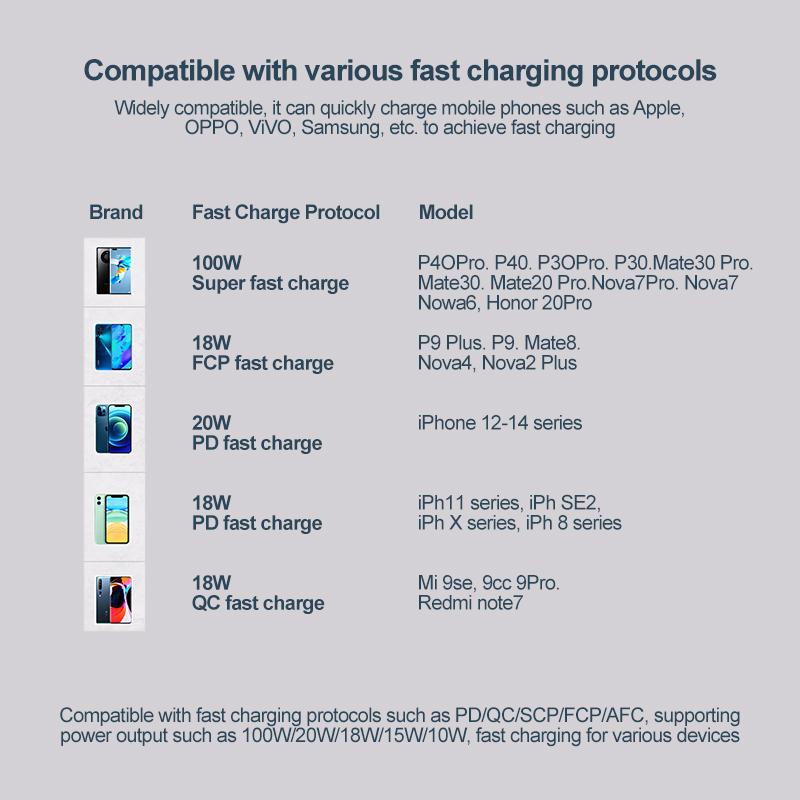 100W Schnellladegerät Powerbank QGeeM 20000mAh (Schnellladen)