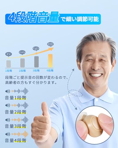 Shuonki Hearing Amplifier for Seniors [2026 Arrival - Volume Amplification and Noise Reduction!] 20-30 Hours of Continuous Use, In-Ear Type, Single or