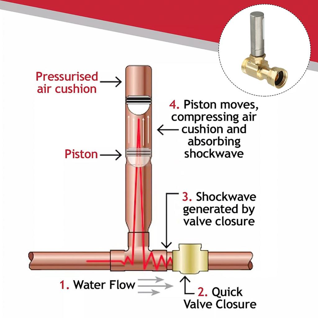 3/4 Male Female Brass Water Hammer Arrestor Stops Pipe Noise from Dishwashers and Washing Machines Efficiently