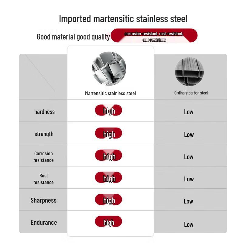 ZWILLING Nail Clipper Set