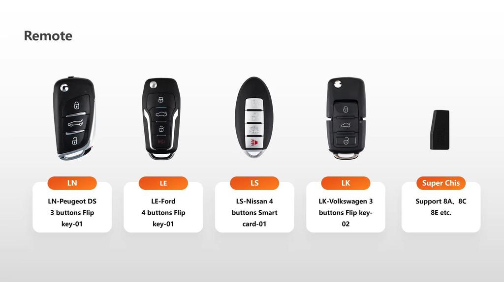 Autosleutel Programmeur LAUNCH X431 Sleutel Programmeur X 4 Sleutels Set IMMO Programmeertools Werkt met X431 PAD V/ IMMO ELITE/IMMO PLUS /PROG 3