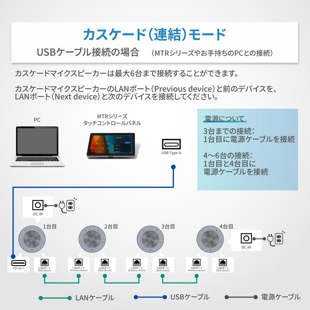 MAXHUB BM45 Cascade Microphone Speaker for Conference Rooms, USBPOE Connection, Wired Connection, 6-Unit Connection, 8m Sound Pickup Distance (4m