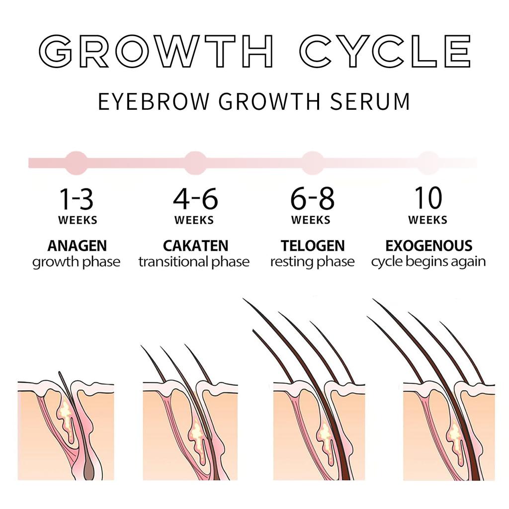 Clubday Eyelash Growth Serum and Eyebrow Enhancer Natural Lengthening Thickening Eyelash Treatment Nourishing Liquid Eye Makeup Care Essentials