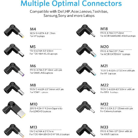 Belker 45W AC Adapter Laptop Charger for Dell Hp Acer Asus Lenovo Toshiba Laptops Ultrabooks Chormebooks