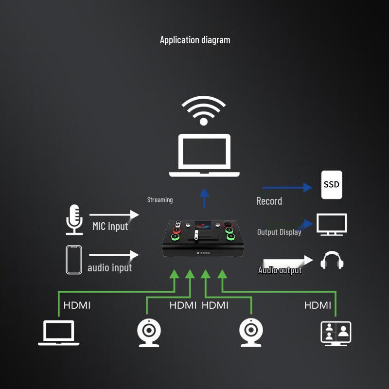 TCHD Video TCHD-04H Live Mini MAX 4K HDMI Switcher