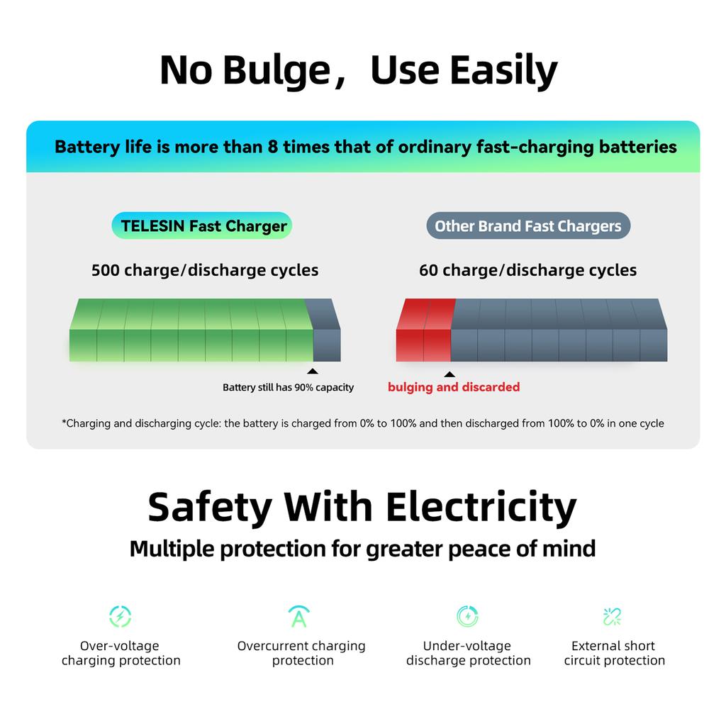 TELESIN GP-FCK-B11 Battery Charger Charging Box for Battery with Dual Battery Channels Compatible