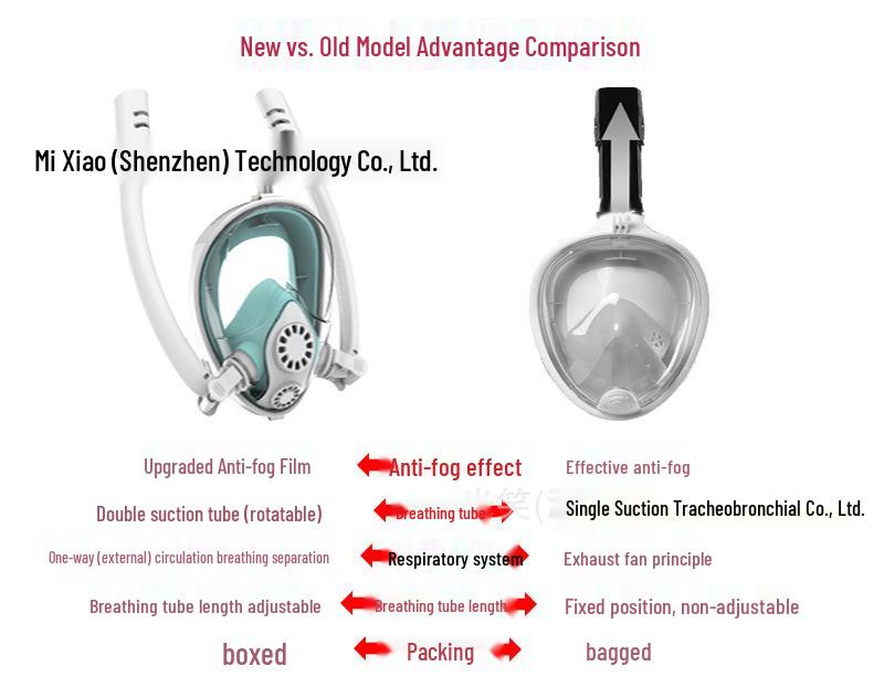 Full Dry Adult & Children's Anti-Fog Snorkeling Mask Compatible with GOPRO