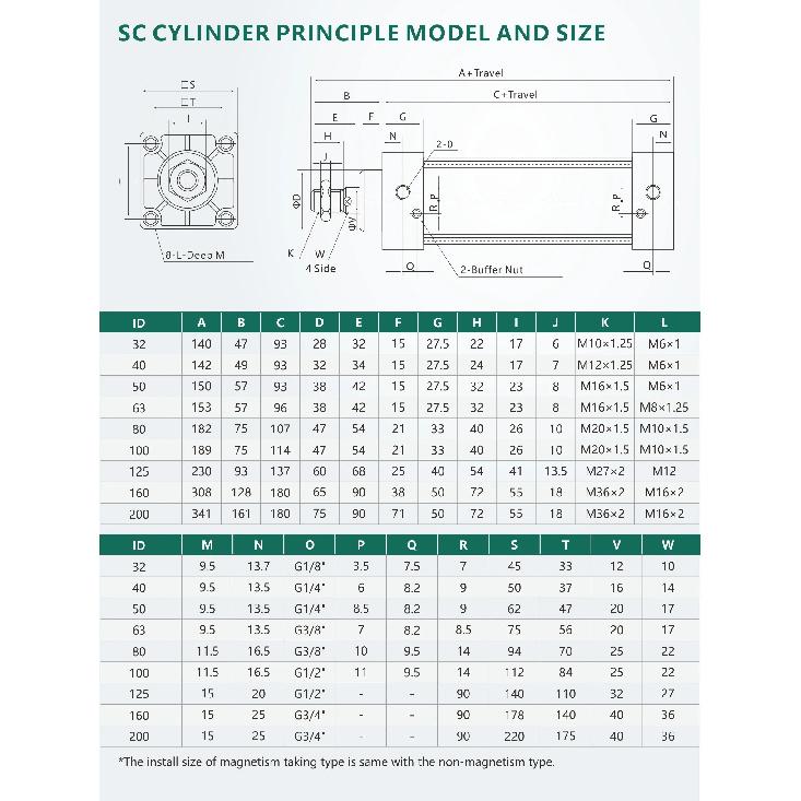 SC Standard-Luftzylinder SC32/40/50/63mm Bohrung Kleiner Pneumatikzylinder Kolben 25/50/75/100/150/200/250mm Hub