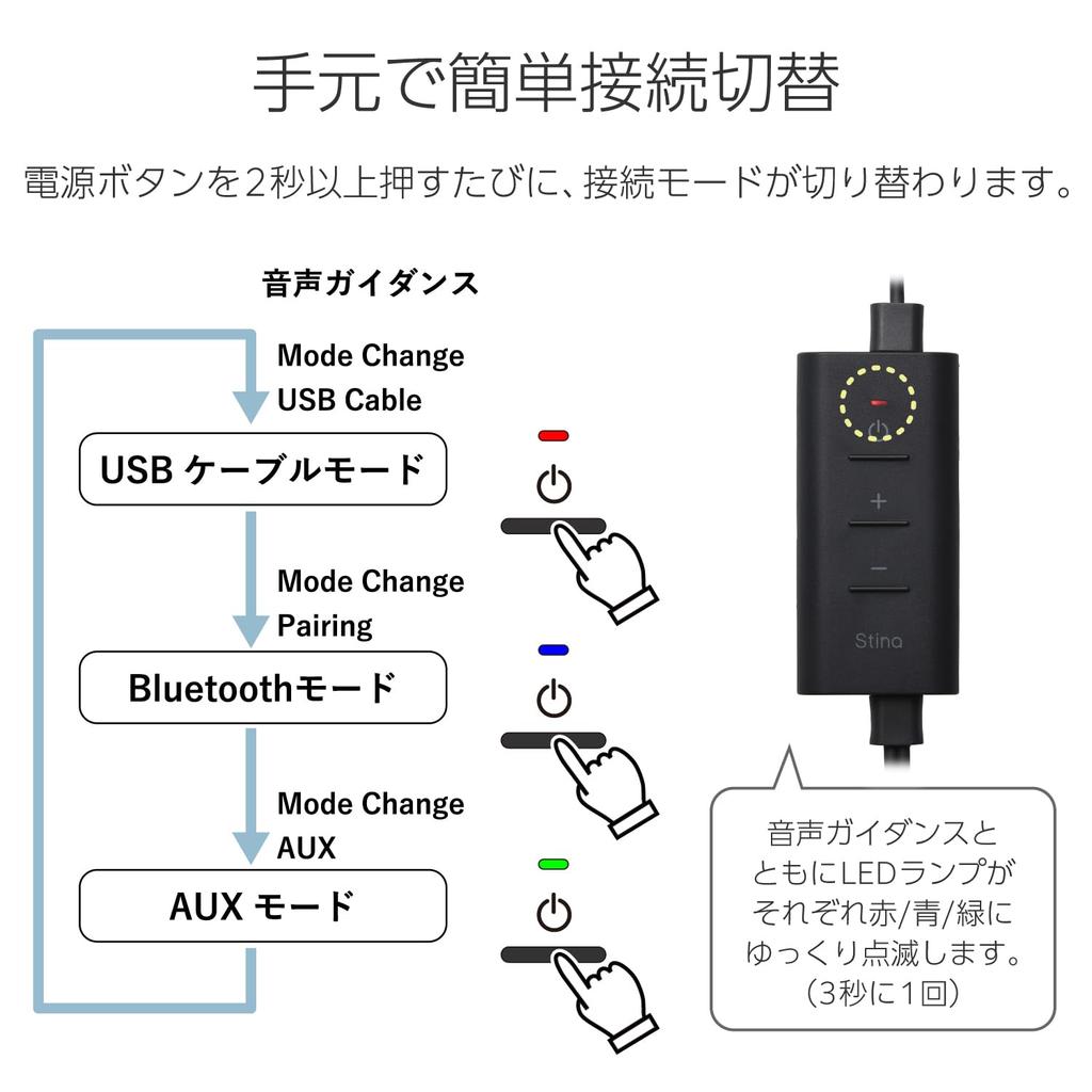 ELECOM PC Speaker, USB Powered, High Output, USB C/USB-A/Bluetooth/3.5mm Mini Plug Connections, 4.4W, with Volume Controller, Black, SP-P10CUBBK