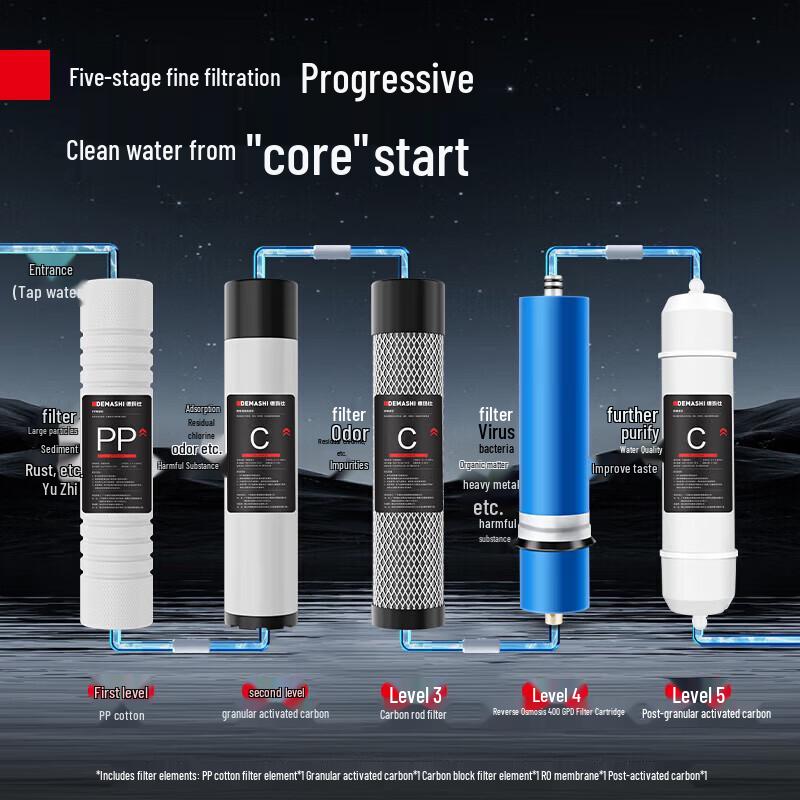 DEMASHI Direct Drinking Water Purifier Filter Set
