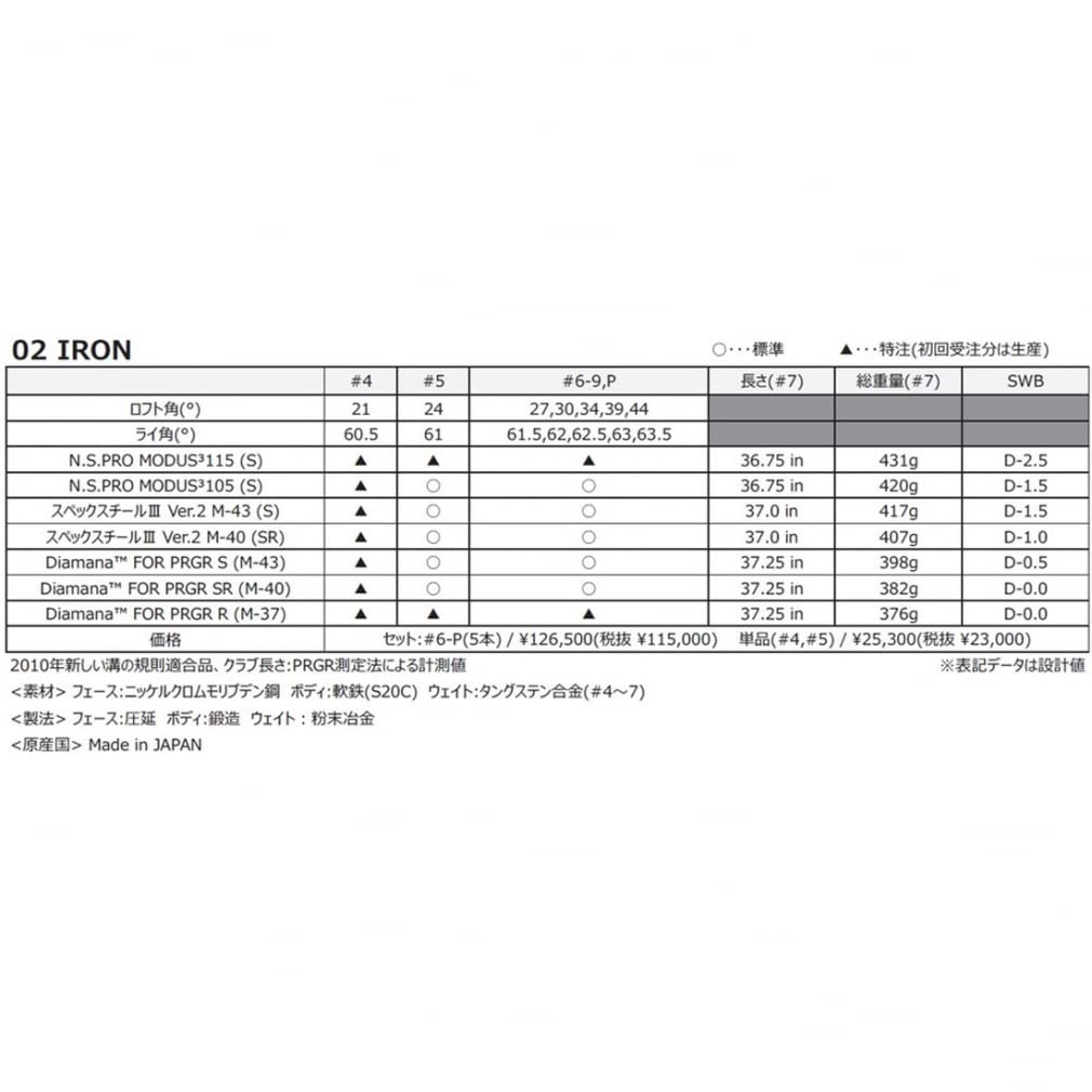 23 02 IRON 5I(#6-P) ST M43V2 S