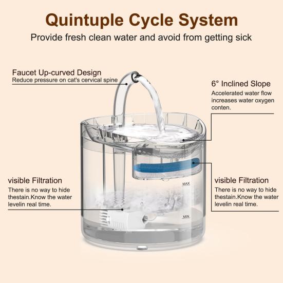 Cat Water Fountain Automatic Water Dispenser with Filter 1.8L Pet Drinking Fountain with Quiet Pump Dog Water Bowl for Indoor Cats Kitty