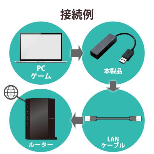 ELECOM Wired LAN Adapter USB3.0 USB-A [Nintendo Switch Operation Confirmed] USB to RJ45 Conversion Adapter Gigabit [Compatible with Windows 10S/10/8.1