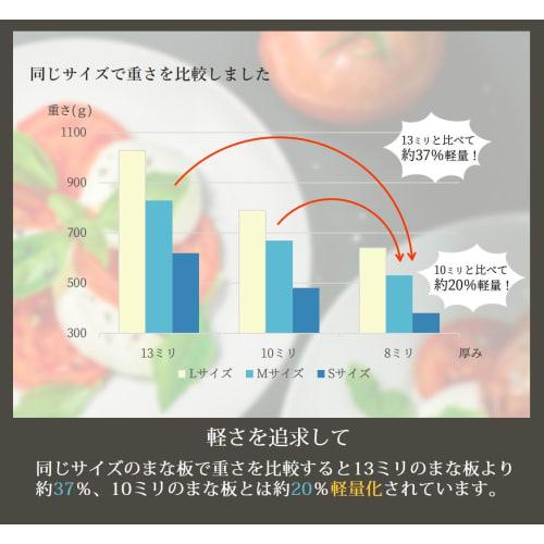 Sanyo Kasei UKN-L Thin and Lightweight Antibacterial Cutting Board, Large, 24 x 36 cm, SIAA Antibacterial Standard Compliant, Double-Sided Use