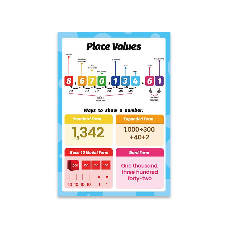 Temu Cross-border E-commerce Learning Poster for Classroom Education 20x25cm (8x10 inches)