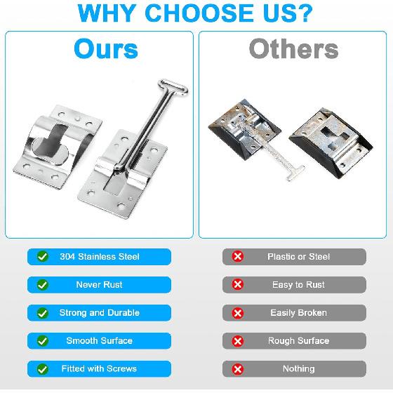 Linkstyle 2 Sets RV T-Style Door Latch Holder, Durable 304 Stainless Steel Camper Door Catch with Screws, Sturdy Door Retainer for RV, Trailer,