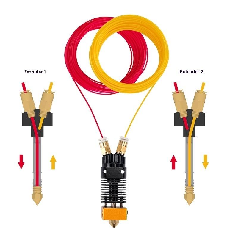 1 kus Dvoubarevný kovový vytlačovací lis pro 3D tiskárnu 2 vstupy 1 výstup Hotend Dvoubarevný pro sérii Cr-10 Creality Ender 3