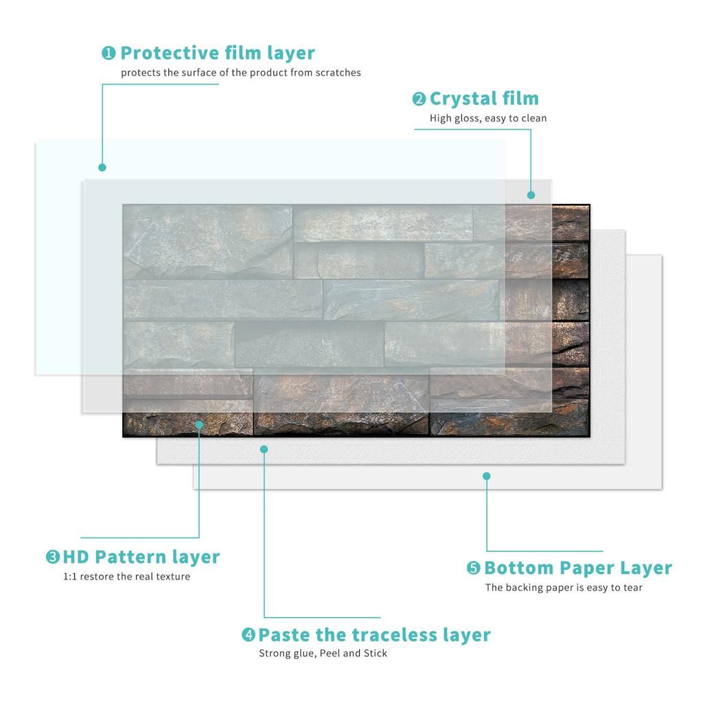 Industrial Style Retro American Tile Sticker, Self-Adhesive Waterproof Pvc Wall Decoration Kitchen Bedroom Wall Sticker Wallpaper