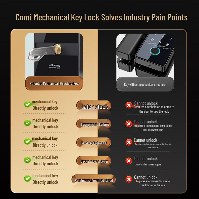 Comet Smart Bluetooth Fingerprint Glass Door Lock CN plug (adapter included)
