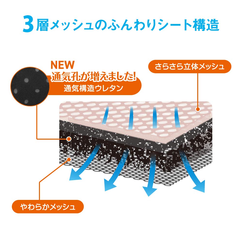 Combi Sarasya Air Through Sheet Star Navy