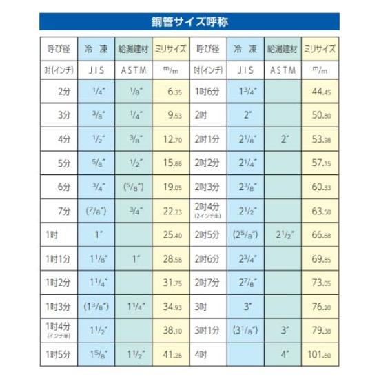 Esco Tube Cutter 3-32mm EA203ST-2