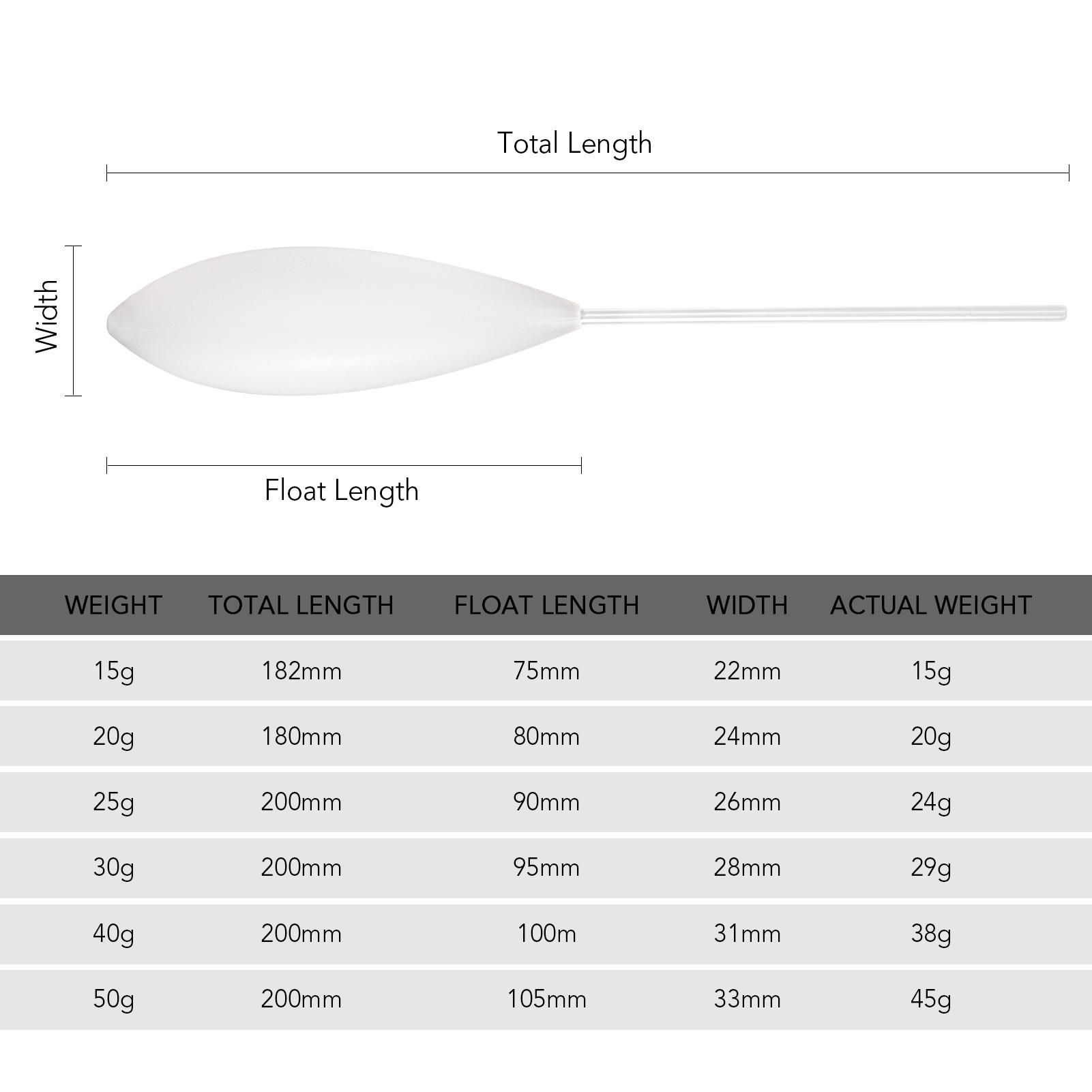

Plastic Casting Bombarda Inline Surface Float Carp Fishing Terminal Tackle 15g 20g 25g 30g 40g 50g 40g - 5pcs