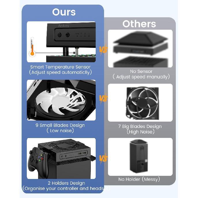 Automatic Cooling Fan for Xbox Series X Console, Temperature-Controlled Cooling Fan System 2 Holders for Controller Headphone Low Noise RGB Light 2