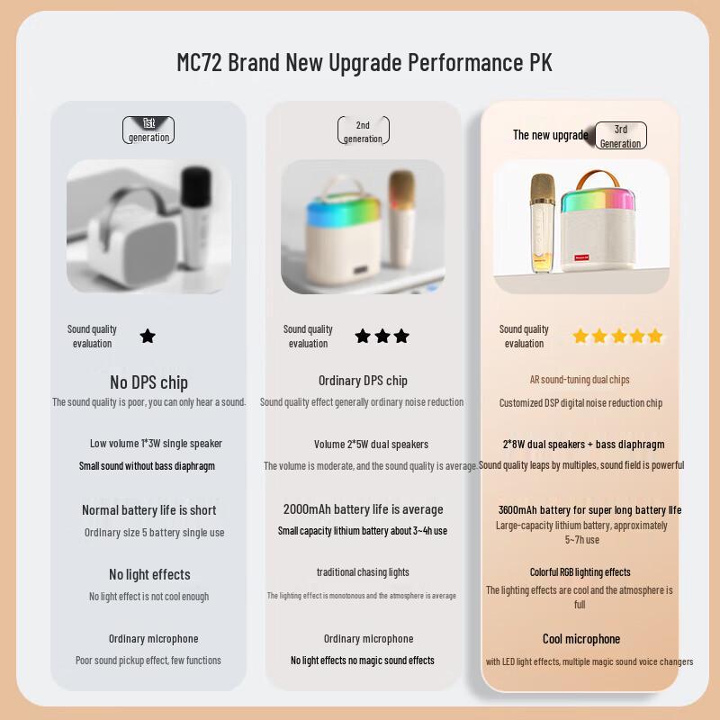 Newsmy MC72 Dual-Microphone Portable Karaoke System
