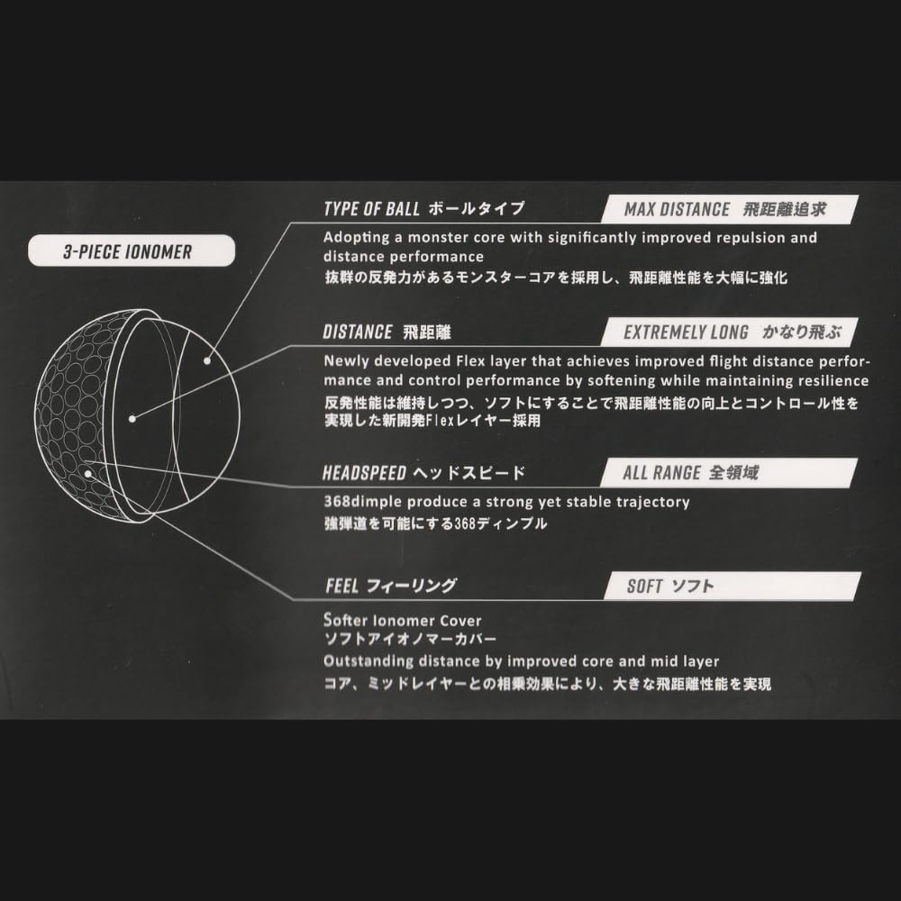 Honma Golf D1 Speed Monster White Golf Balls BT2003 Head All 36 with Printed Color Tees (Type Distance, Distance Excellent, Speed Range, Feel