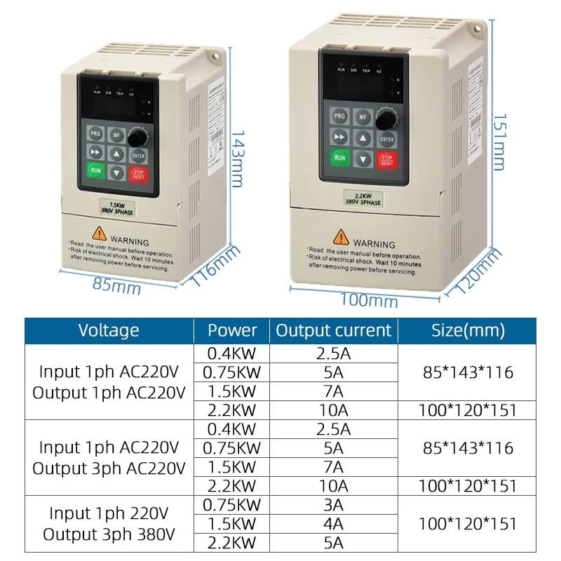 220V 0.75KW 1.5KW 2.2KW 220V Input 1phase Output 1phase VFD Single-phase Motor 220V Motor Speed Driver