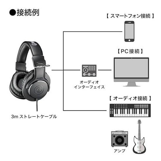 Cuffie Monitor Professionali Audio-Technica ATH-M20x Cablate Studio Registrazione Strumenti Pratica Mixaggio DJ Gaming Prodotto Autentico Domestico Nero