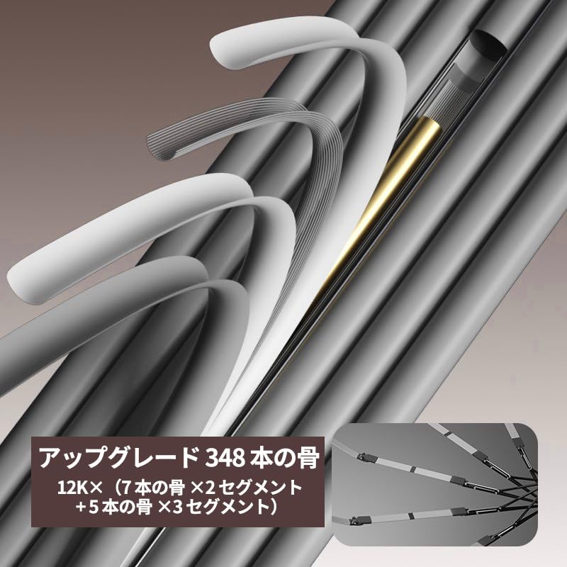 Ribs Automatic Folding Extra Suitable for Sun and UV Sun [MYJYG] [348 & Super-Reinforced Construction] Anti-Storm Umbrella, Thick, Rain, Protection,
